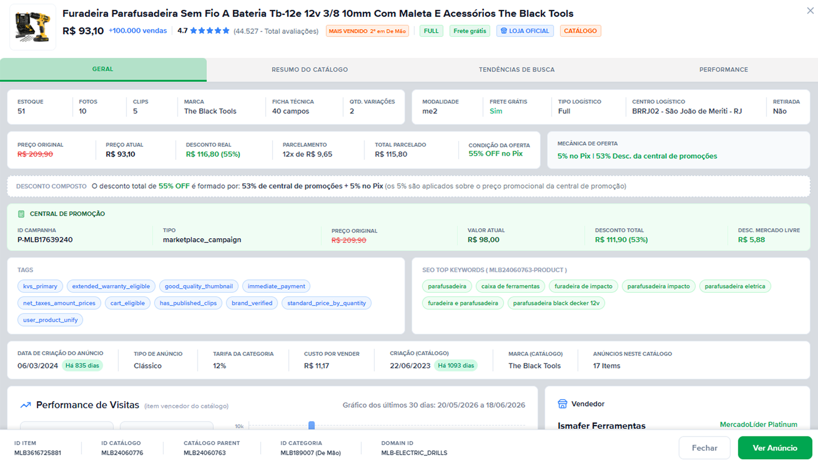 Diagnóstico completo de um anúncio do Mercado Livre na Métricas Hub
